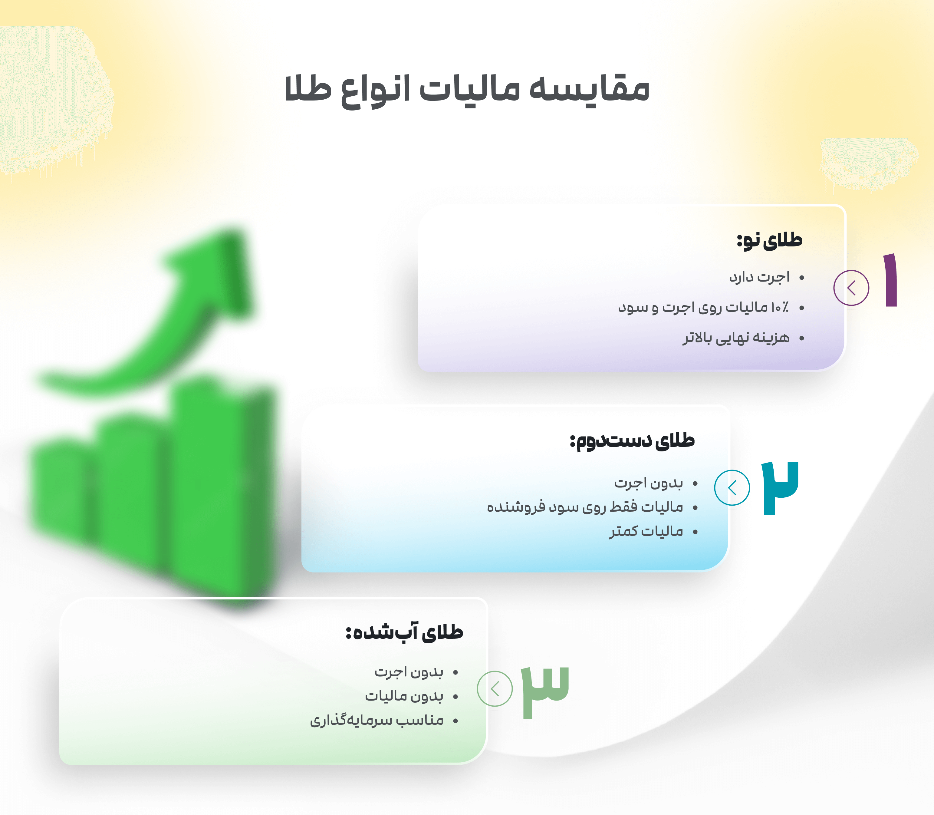 مقایسه انواع مالیات طلا